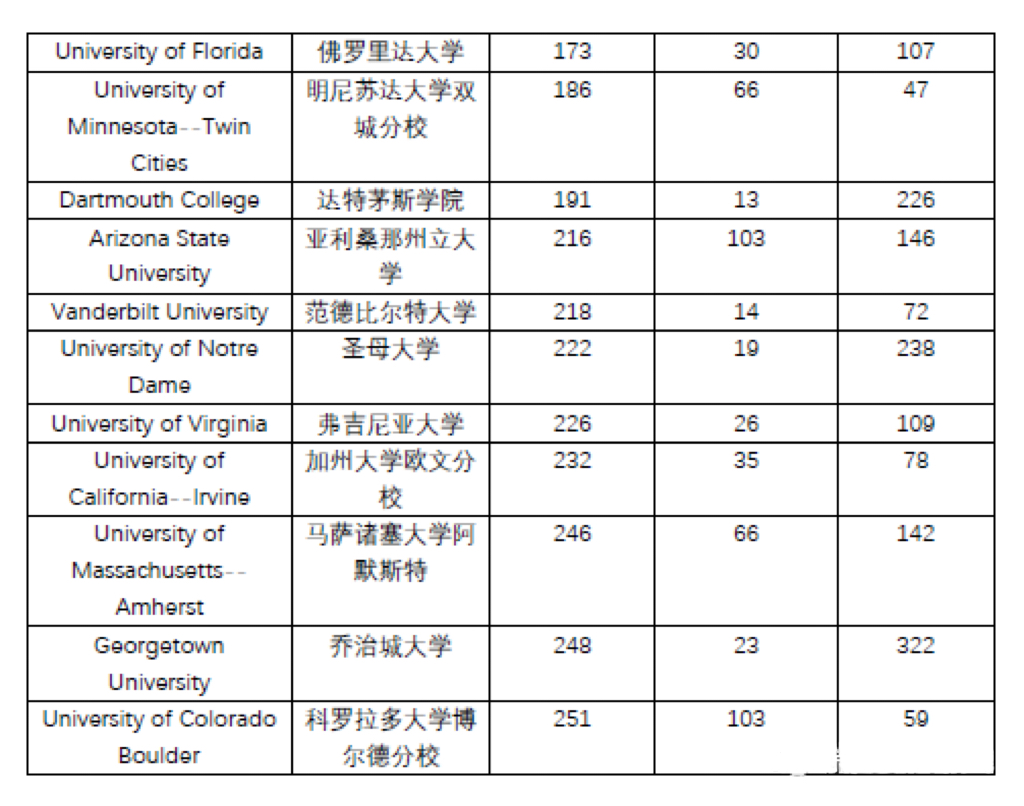 /p美国研究生国际商业专业排名_美国东亚研究专业博士申请_美国癌症研究排名