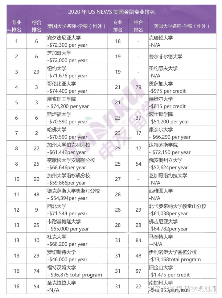 /p美国东亚研究专业博士申请_美国癌症研究排名_美国研究生国际商业专业排名