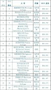 美国研究生国际商业专业排名 2018年美国本科国际商业排名