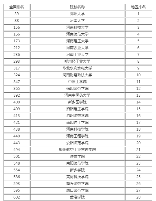 /p美国研究生国际商业专业排名_美国东亚研究专业硕士申请春季_美国东亚研究专业博士申请