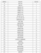 美国研究生国际商业专业排名 2015USNews美国大学研究生国际商务项目排名