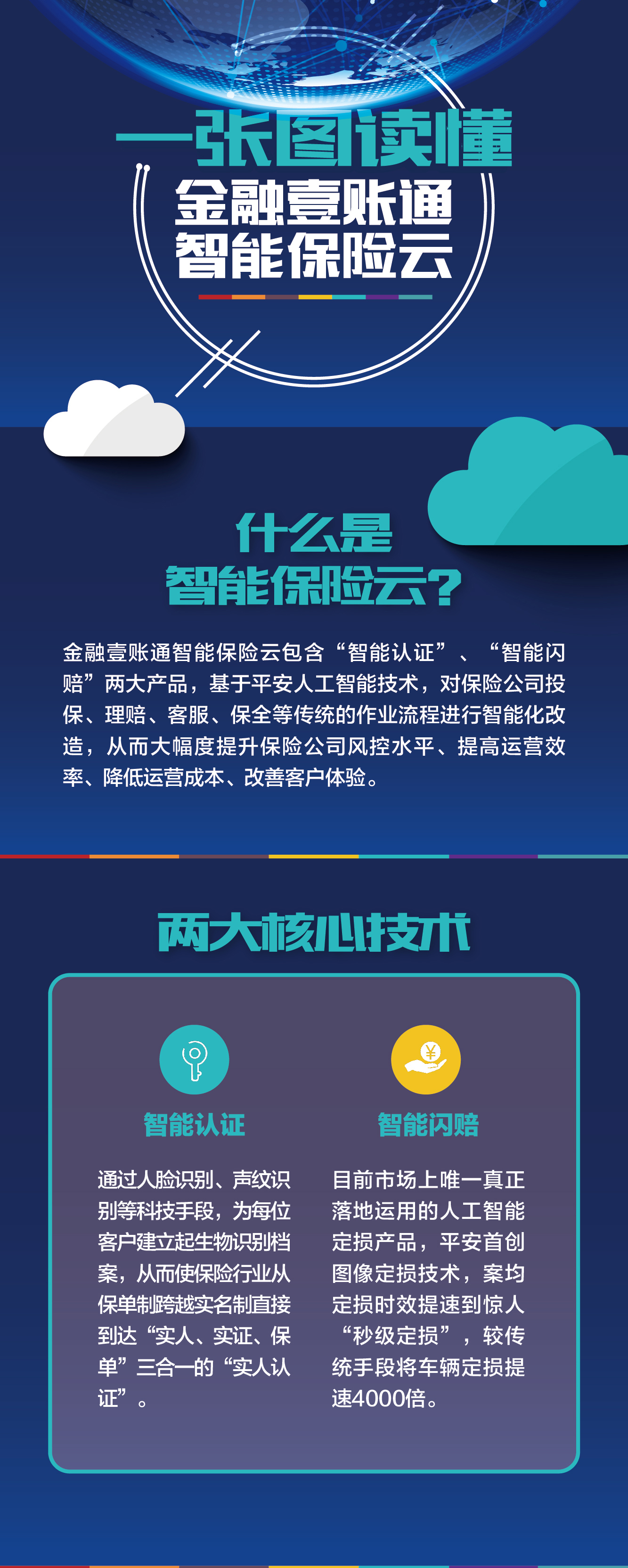 平安一帐通理财/p产物如何_平安一帐通金卡_平安e帐通