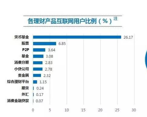 短期p2p理财平台_p2p网上理财平台_什么p2p理财平台会被清理