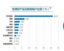  p2p网上理财平台 凯鹏华英，你不管钱，钱也不管你”。