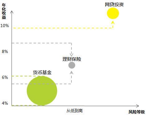 p2p网上理财平台_短期p2p理财平台_什么p2p理财平台会被清理