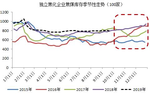 2014焦炭/p行业_山西焦炭行业亚鑫能源_焦炭行业环保设备