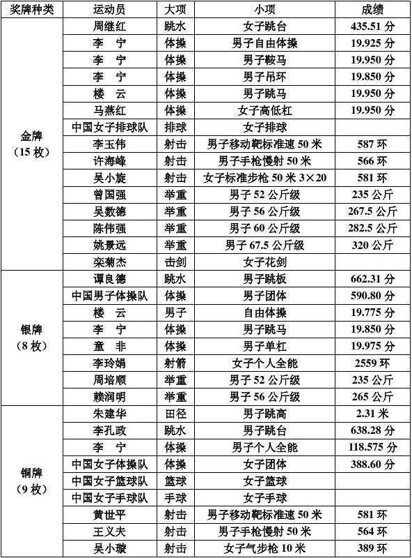 奥运会 足球项目_2021奥运会有足球项目吗_宁泽涛奥运项目有哪些