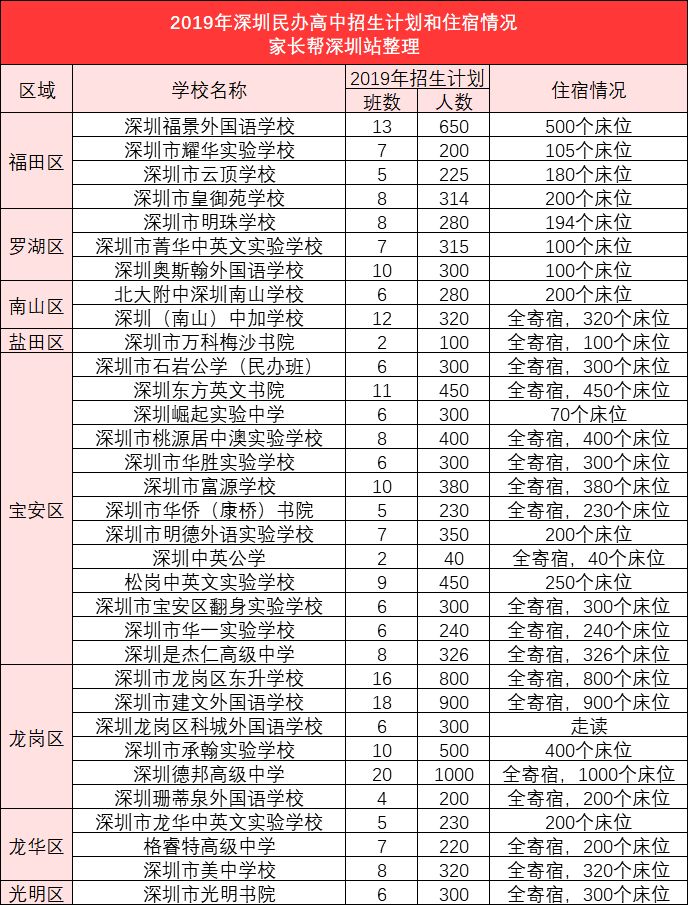 私立本科学校排名_沈阳私立国际医院排名_北京私立国际学校排名