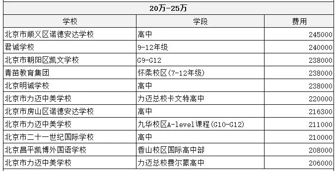 北京私立国际学校排名_私立本科学校排名_沈阳私立国际医院排名