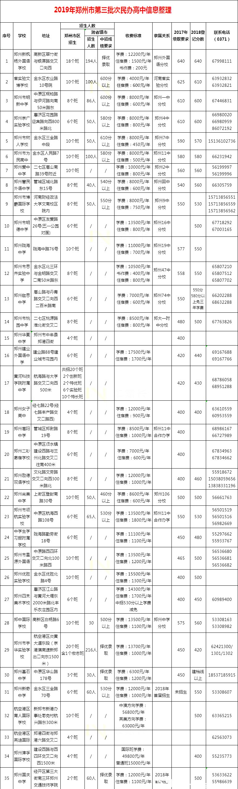 私立本科学校排名_北京私立国际学校排名_沈阳私立国际医院排名