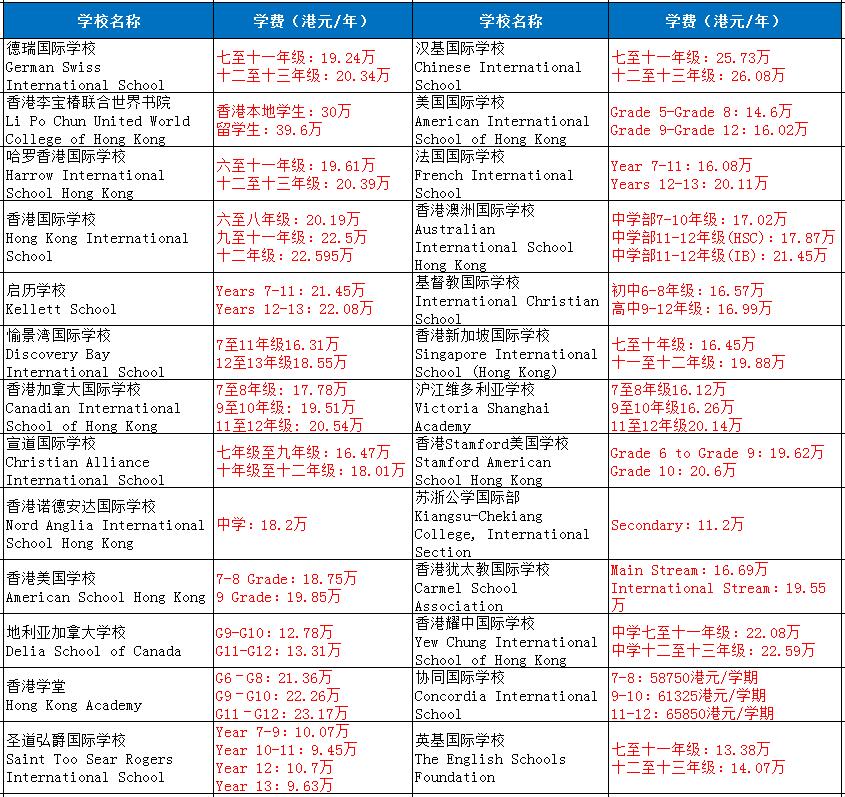 北京私立国际学校排名_私立本科学校排名_北京私立汇佳学校 知乎