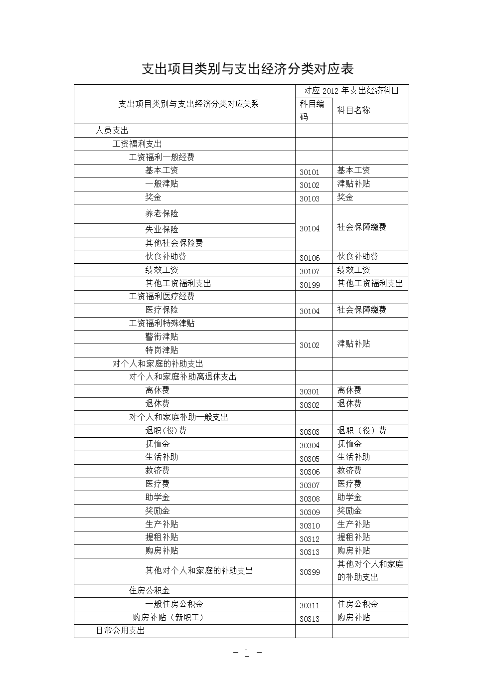 单元所属/p行业代码_法院单元行业代码_单元所属行业代码