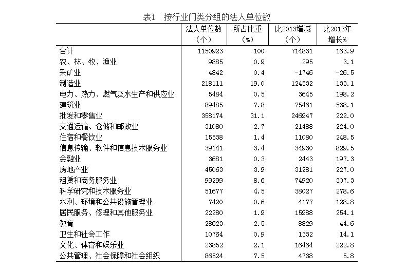 单元所属/p行业代码_单元所属行业代码_法院单元行业代码