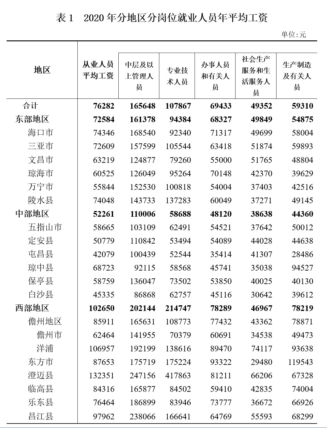 海南人力与社会保障厅_海南省人力资源和社会保障厅社保转移_海南社保转移