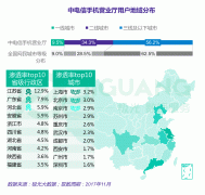 河南移动网社会渠道 2006年河南移动通信市场趋势展望