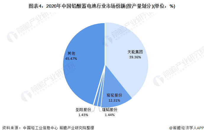 /p中国养猪业成长和趋势_蓄电池行业成长趋势_如何从百度指数阐明行业趋势