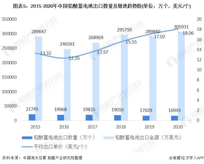 蓄/p电池行业成长趋势_中国养猪业成长和趋势_如何从百度指数阐明行业趋势