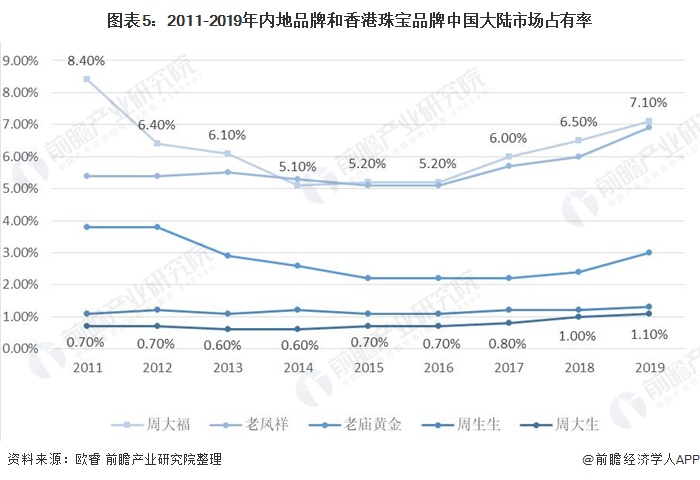 珠宝/p行业动态_珠宝翡翠行业每月财政报表模板_珠宝行业 不能拼价值的行业