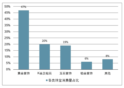 珠宝/p行业动态_珠宝行业 不能拼价值的行业_珠宝翡翠行业每月财政报表模板