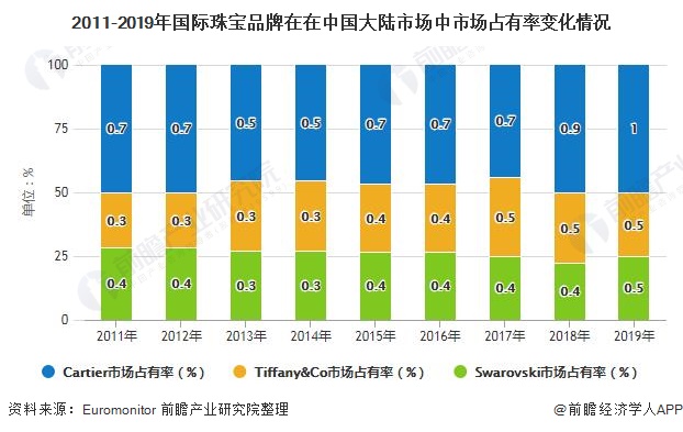 珠宝翡翠/p行业每月财政报表模板_珠宝行业动态_珠宝行业 不能拼价值的行业