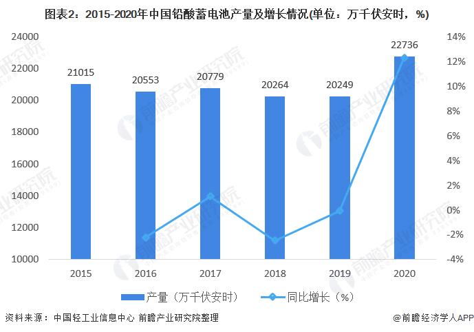 双登蓄储能/p电池_蓄电池行业成长趋势_你认为行业垂直类b2b电子商务平台的成长趋势是什么