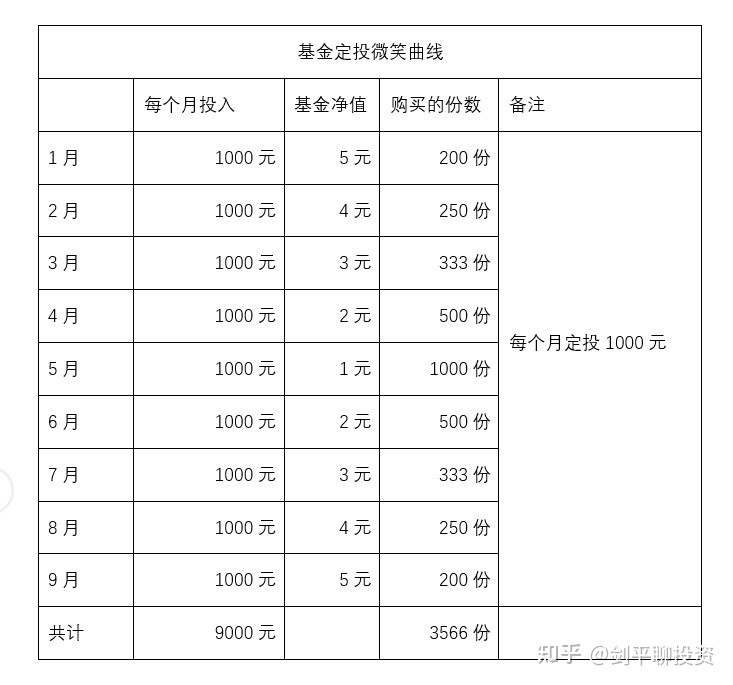 /p百度理财周_百度理财和百度钱包_周慕冰 理财同业