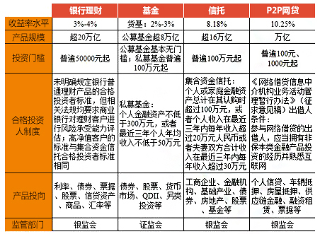 周慕冰 理财同业_/p百度理财和百度钱包_百度理财周