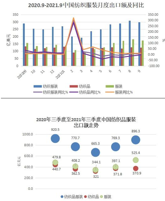 园林/p行业为什么毛利低_纺织行业人才网_纺织行业毛利率