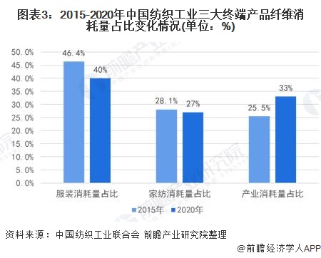 纺织/p行业毛利率_纺织涂层行业_医药批刊行业本钱毛利