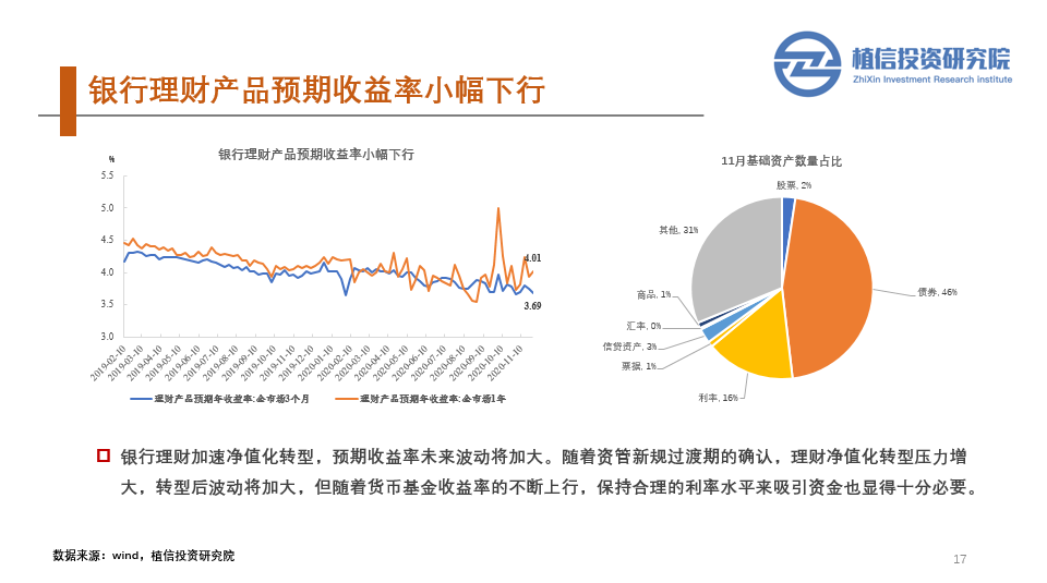 理财/p产物编码_格上理财短期理工业品_她理财理工业品