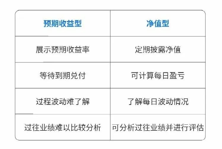 理财/p产物编码_她理财理工业品_格上理财短期理工业品