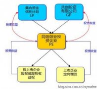  理财引流平台 几回小额，返利诱惑！三方平台还在为信任冒险分流流量……