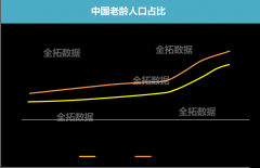 我国人口老龄化以及引起的相关社会卫生问题 努力应对人口老龄化，促进老龄