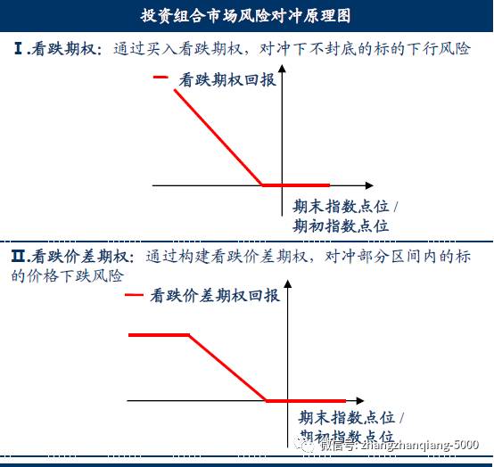 低风险理财/p产物_短期低风险理工业品_理财低风险和较低风险