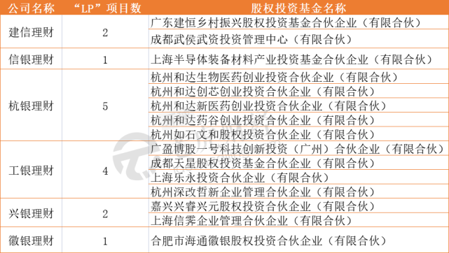 中信理财/p产物净值查询_中信理财3号净值_中信理财之蓝筹打算3号理工业品