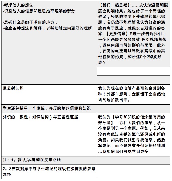 北京科技大学社会实践陈诉_社会实践陈诉实践/p主题_社会暑期实践总结