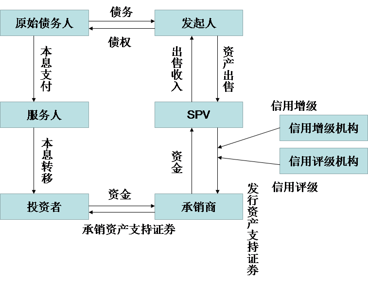 财付通官网_东莞证券官网财产通_财通证券理财官网