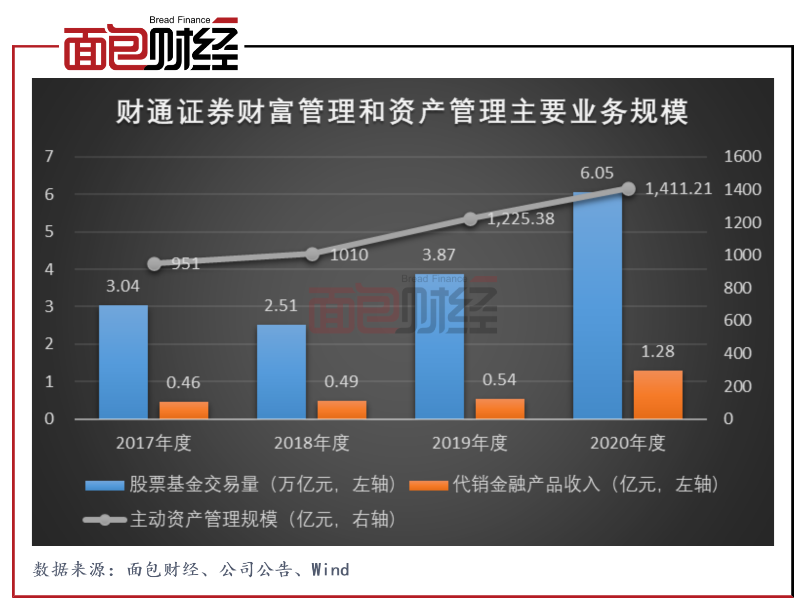 财付通官网_财通证券理财官网_东莞证券官网财产通