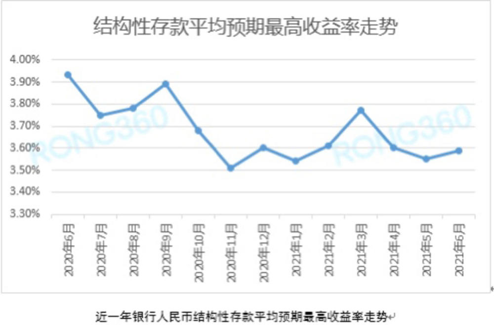 布局性存款 理财 存款_存款5万怎么理财_存款证明 理财/p产物