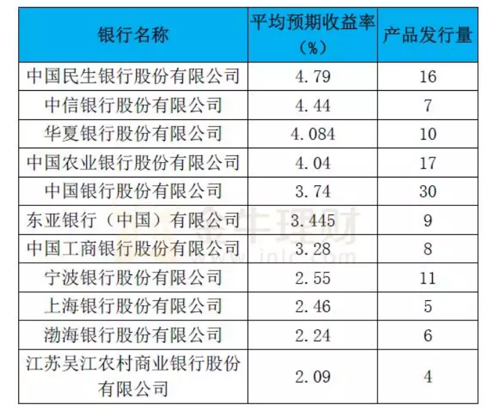 存款5万怎么理财_存款证明 理财/p产物_布局性存款 理财 存款