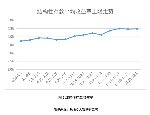 /p如何存款理财_建行理财存款_布局性存款 理财 存款