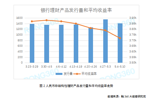 布局性存款 理财 存款_建行理财存款_/p如何存款理财