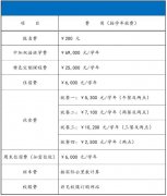 北京中加国际学校 学费 中加国际学校最新学费是几多？