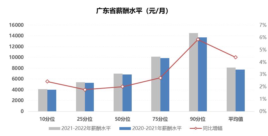 2016年/p行业薪酬陈诉_行业薪酬陈诉_北京行业薪酬陈诉