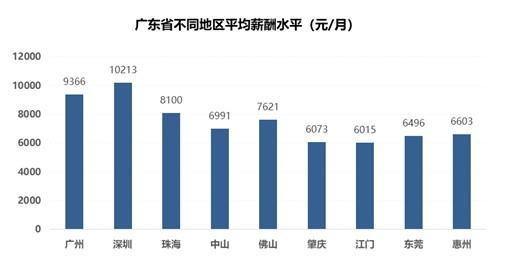 2016年/p行业薪酬陈诉_行业薪酬陈诉_北京行业薪酬陈诉