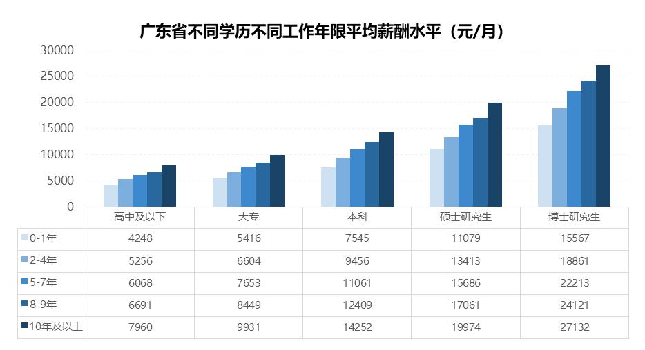 2016年/p行业薪酬陈诉_北京行业薪酬陈诉_行业薪酬陈诉