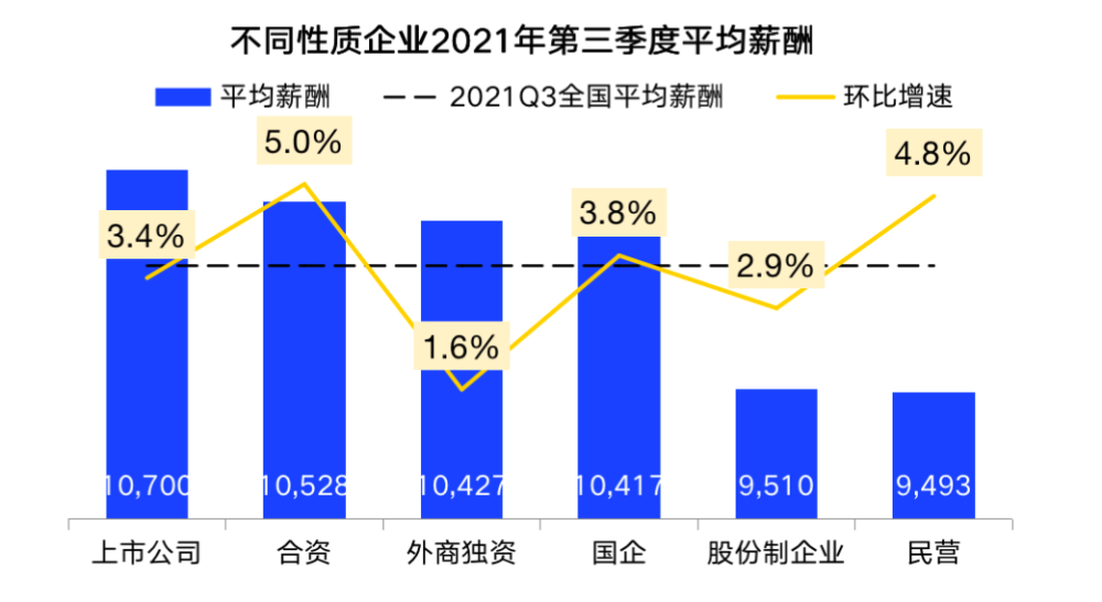 北京/p行业薪酬陈诉_行业薪酬陈诉_2016年行业薪酬陈诉