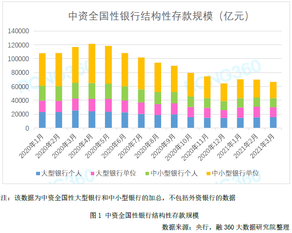 布局性存款 理财 存款_有存款怎么理财_布局性存款 理财 存款