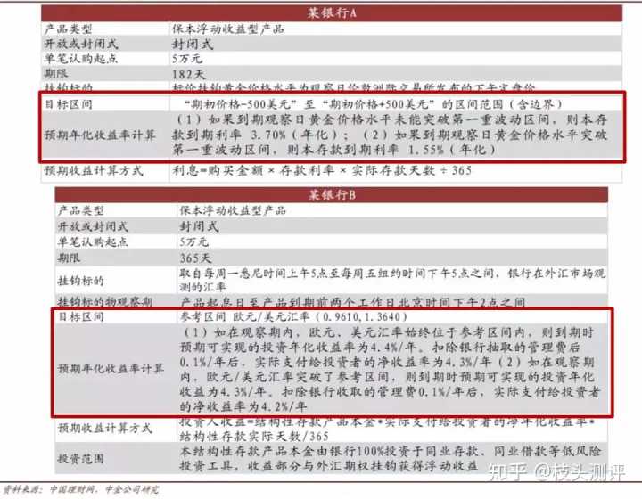 有存款怎么理财_布局性存款 理财 存款_布局性存款 理财 存款