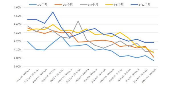 年理财/p产物平均收益率_比余额宝收益高的理工业品_年理工业品平均收益率